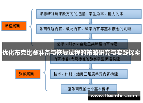 优化布克比赛准备与恢复过程的策略研究与实践探索