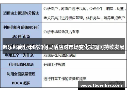 俱乐部商业策略如何灵活应对市场变化实现可持续发展