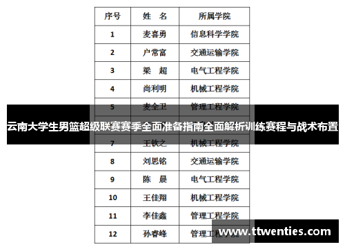 云南大学生男篮超级联赛赛季全面准备指南全面解析训练赛程与战术布置