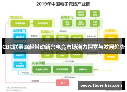 CBC联赛崛起带动新兴电竞市场潜力探索与发展趋势