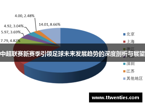 中超联赛新赛季引领足球未来发展趋势的深度剖析与展望 中超联赛新赛季引领足球未来发展趋势的深度剖析与展望