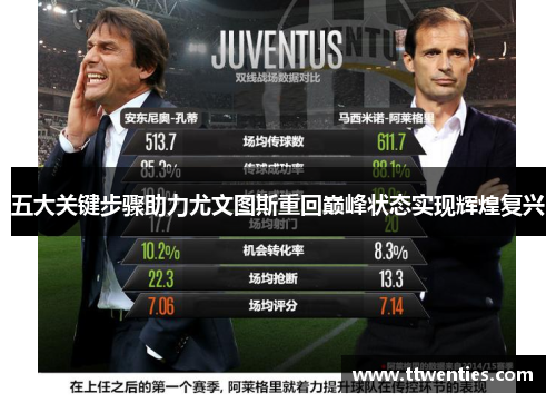 五大关键步骤助力尤文图斯重回巅峰状态实现辉煌复兴