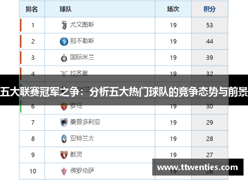 五大联赛冠军之争：分析五大热门球队的竞争态势与前景