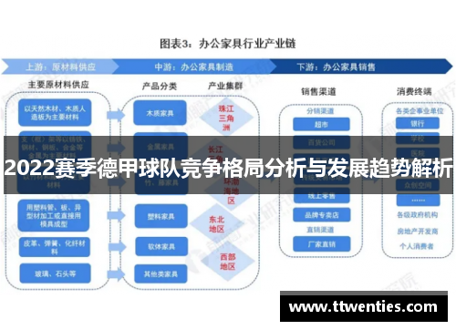 2022赛季德甲球队竞争格局分析与发展趋势解析