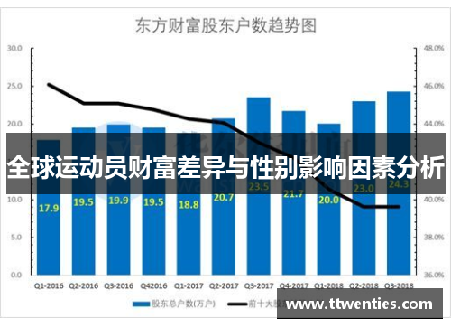 全球运动员财富差异与性别影响因素分析