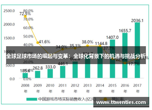 全球足球市场的崛起与变革：全球化背景下的机遇与挑战分析