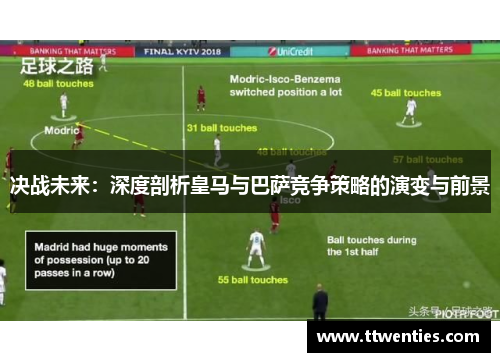 决战未来：深度剖析皇马与巴萨竞争策略的演变与前景