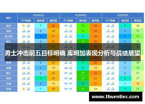 勇士冲击前五目标明确 库明加表现分析与战绩展望