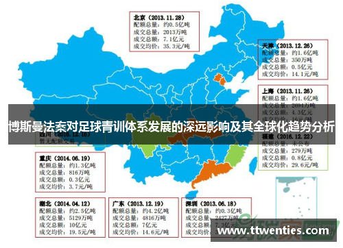 博斯曼法案对足球青训体系发展的深远影响及其全球化趋势分析