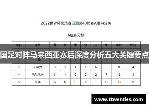 国足对阵马来西亚赛后深度分析五大关键要点