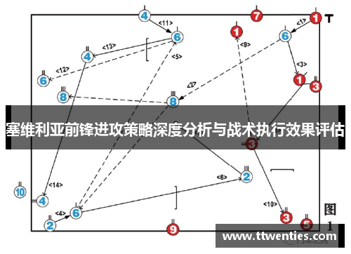塞维利亚前锋进攻策略深度分析与战术执行效果评估