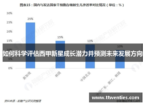如何科学评估西甲新星成长潜力并预测未来发展方向