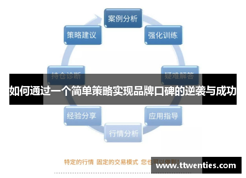 如何通过一个简单策略实现品牌口碑的逆袭与成功