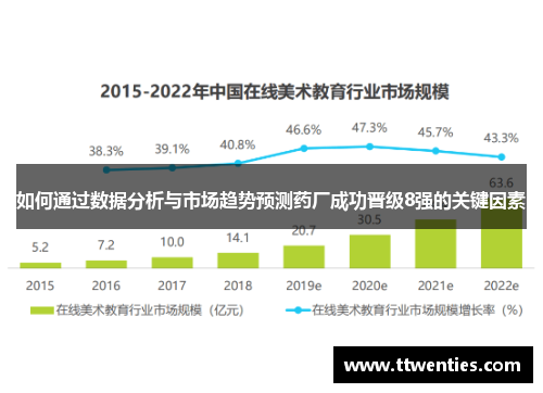 如何通过数据分析与市场趋势预测药厂成功晋级8强的关键因素